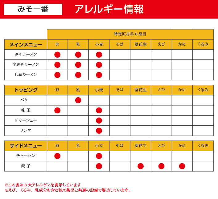 みそ一番 アレルギー情報